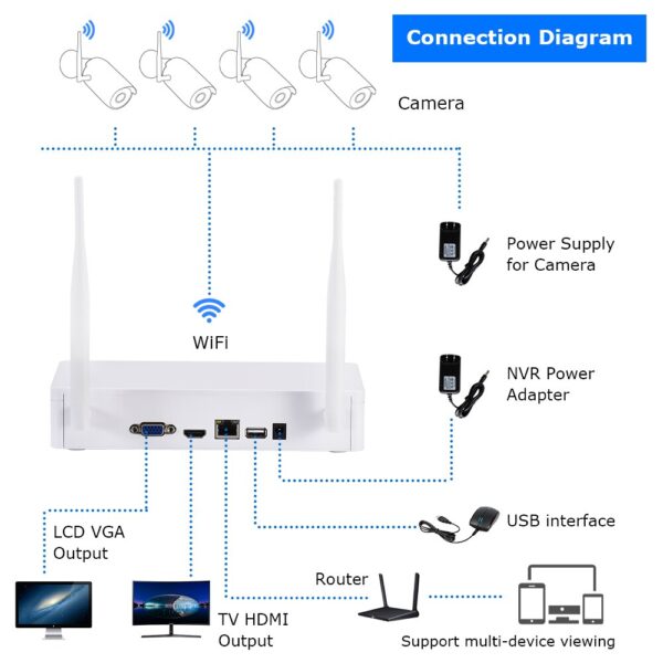 ANRAN Wireless 2MP CCTV Wireless System NVR Kit Outdoor P2P Wifi IP Security Camera Set Video Surveillance Kit Night Vision